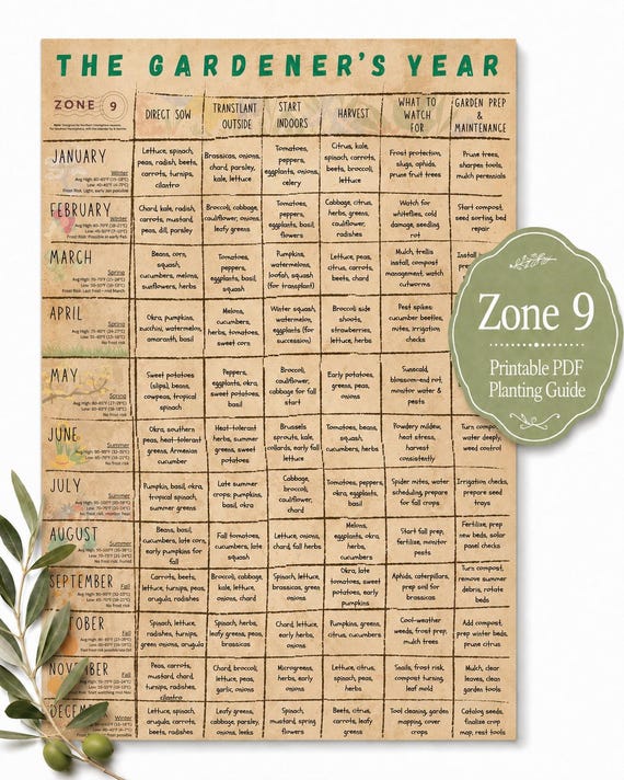 Zone 9 Planting Guide PDF | Monthly Vegetable Garden Calendar, Seed Starting & Harvest Chart