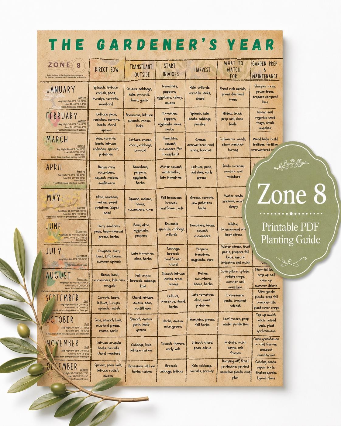 Zone 8 Planting Guide PDF | Monthly Garden Calendar Printable - Etsy