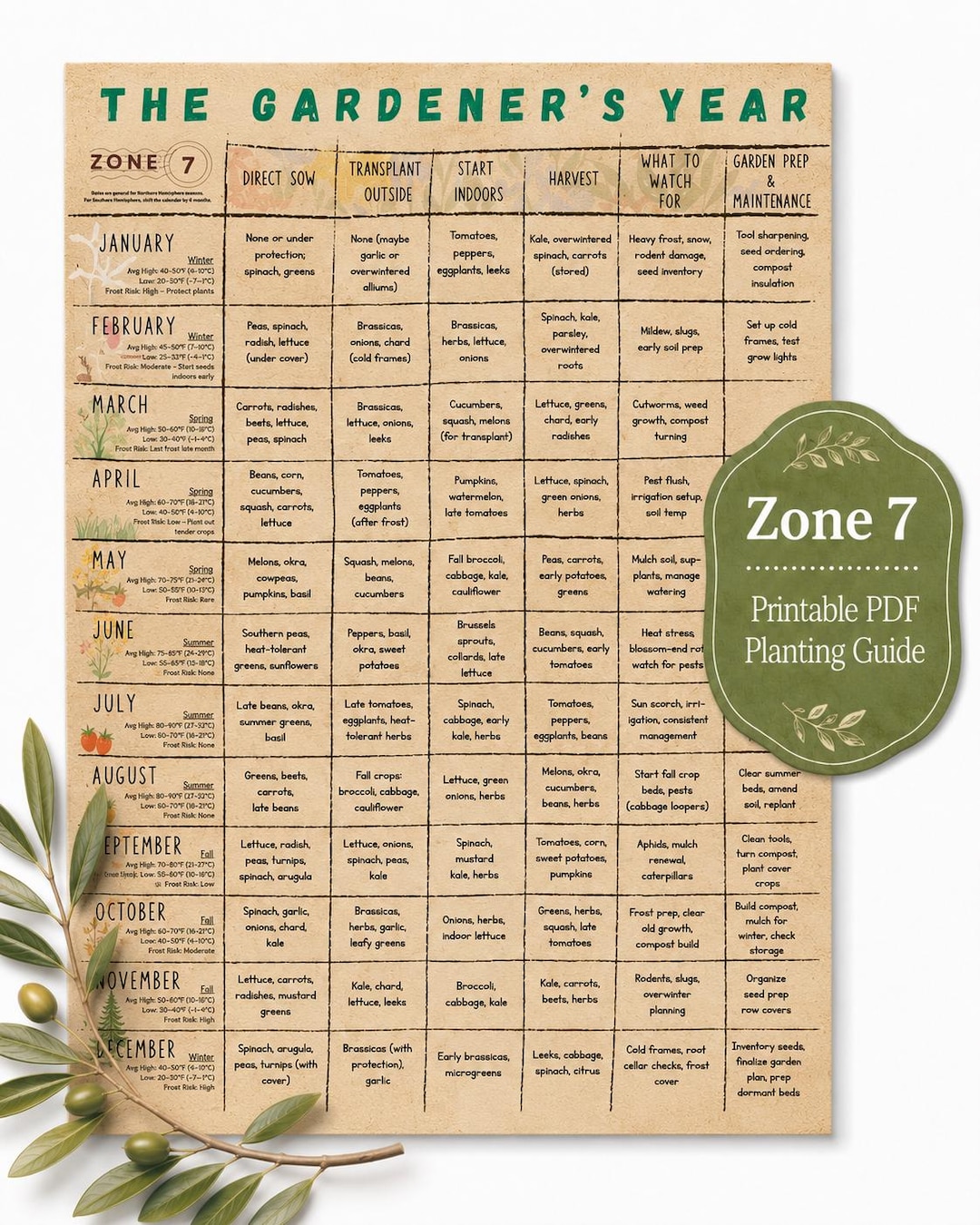 Zone 7 Planting Guide PDF | Monthly Vegetable Garden Calendar