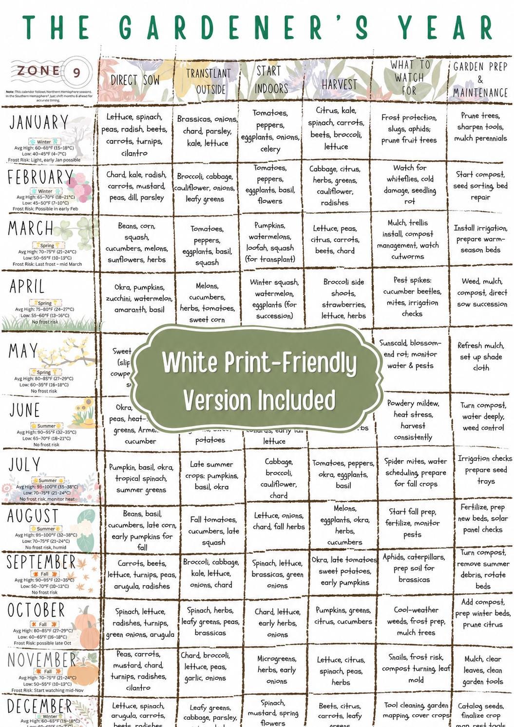 Zone 9b Planting Guide.pdf Zone 9 Planting Guide PDF | Monthly Vegetable Garden Calendar, Seed ...