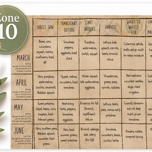 May include: A Zone 10 gardening calendar chart printed on textured tan paper. The grid displays planting schedules for March through June, including columns for direct sow, transplant, indoor starts, harvest, pests, and maintenance tasks with temperature data.