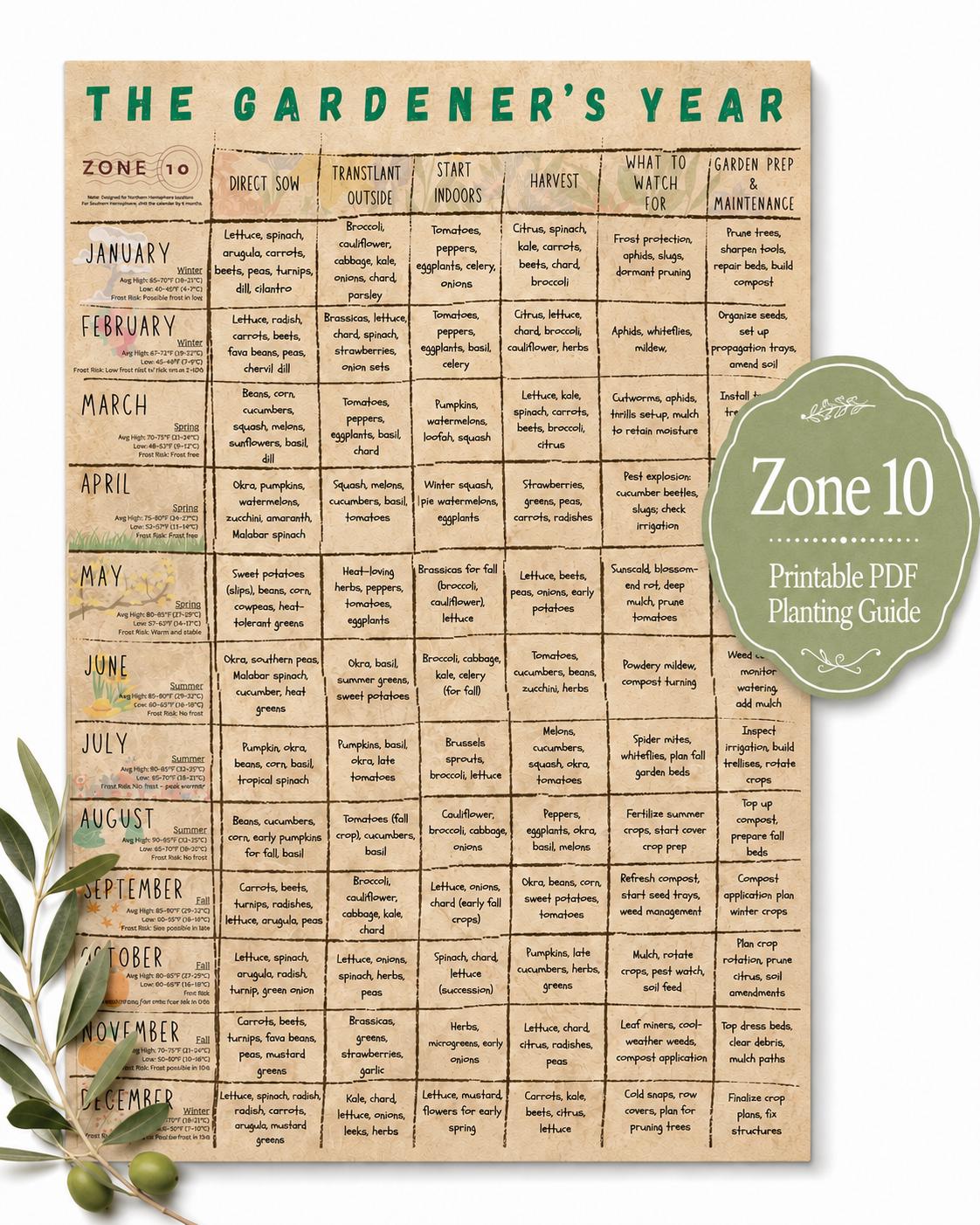 Zone 10 Planting Guide PDF | Monthly Vegetable Garden Calendar