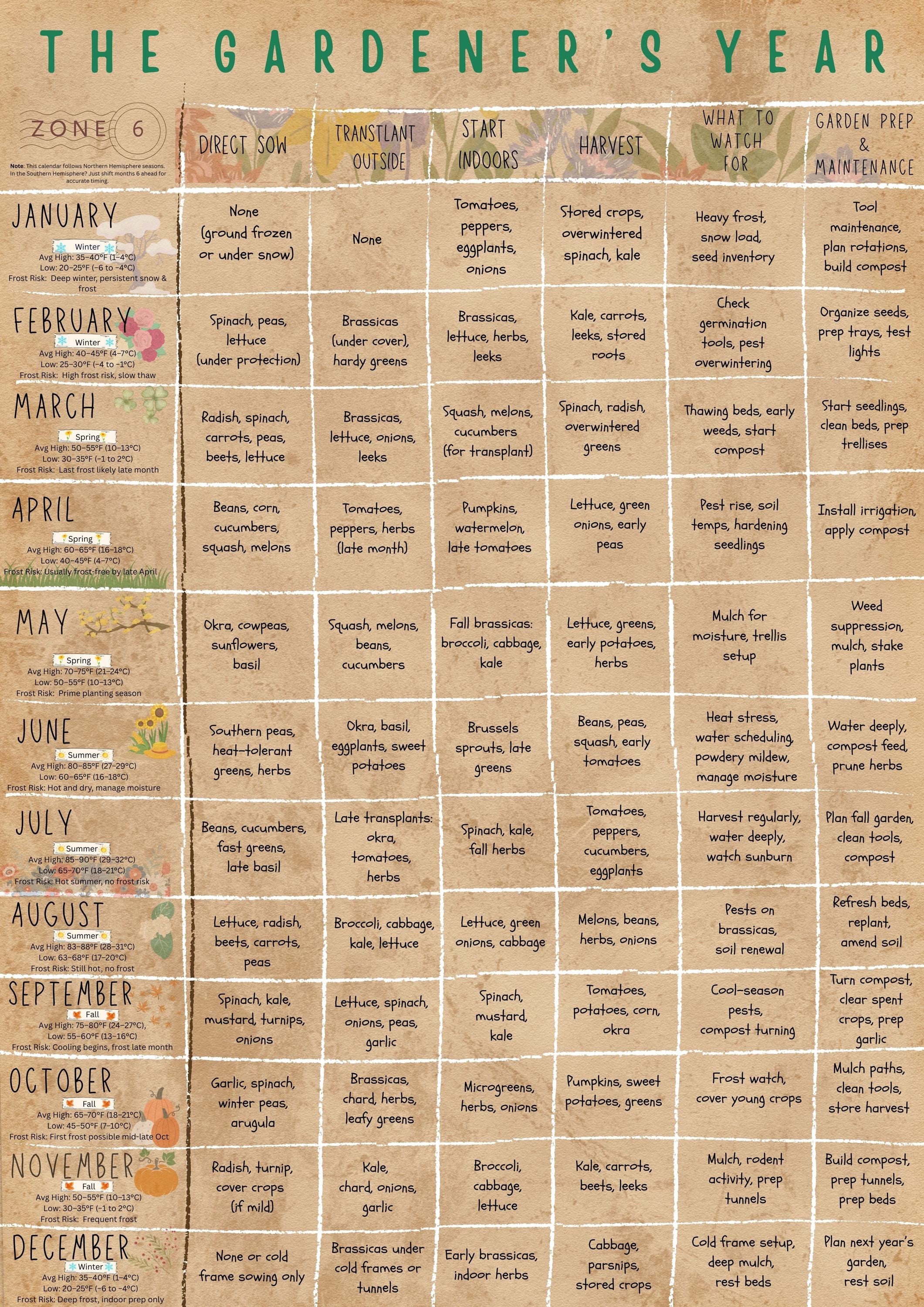 Zone 6 Planting Guide PDF | Monthly Garden Calendar Printable - Etsy