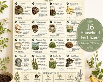 Natural Fertilizers Guide Printable PDF | Organic Gardening Chart, Compost & Soil Amendment Poster