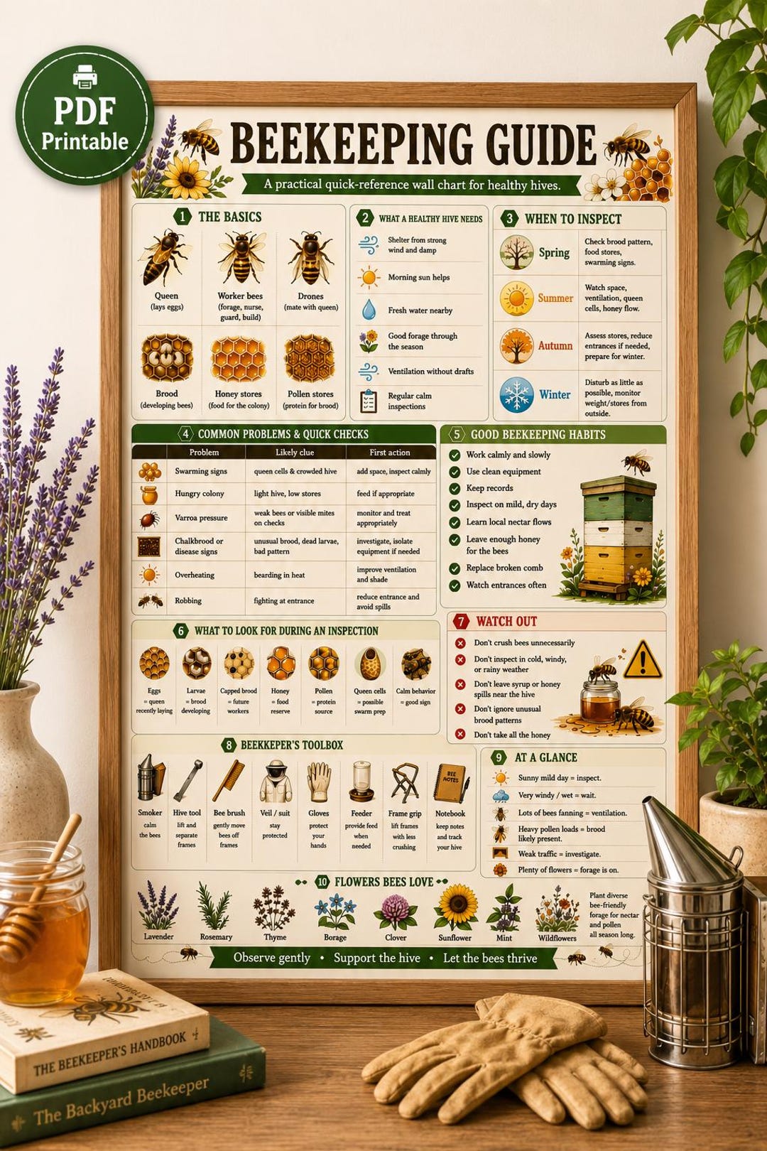 Beginner Beekeeping Chart PDF + Hive Inspection Checklist | Honey Bee ...