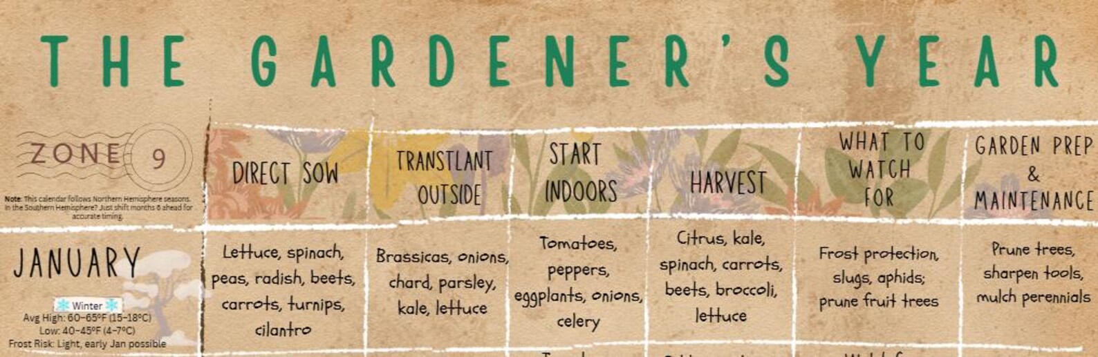 Zone 9b Planting Guide.pdf Zone 9 Planting Guide PDF | Monthly Vegetable Garden Calendar, Seed ...