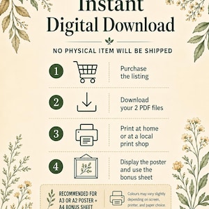 May include: An informational graphic titled Instant Digital Download with floral illustrations. It outlines four steps: purchase, download 2 PDF files, print, and display. It notes recommended sizes for A3, A2, and A4 posters and color variations.