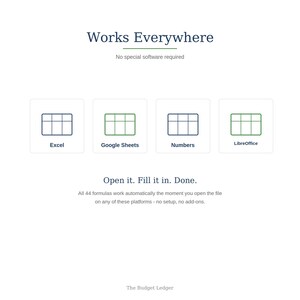 May include: A digital graphic titled Works Everywhere, No special software required. It displays four grid icons labeled Excel, Google Sheets, Numbers, and LibreOffice. Below is the text Open it. Fill it in. Done. and The Budget Ledger.