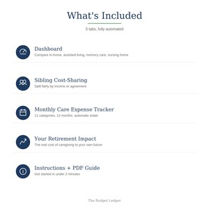 May include: A digital document titled What's Included with 5 fully automated tabs. It lists a Dashboard, Sibling Cost-Sharing, Monthly Care Expense Tracker, Your Retirement Impact, and Instructions + PDF Guide with brief descriptions for each item.