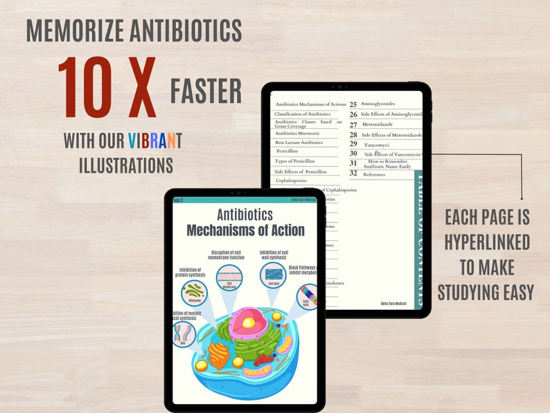 Antibiotics Pharmacology Bundle Antibiotics Cheat Sheets Nursing