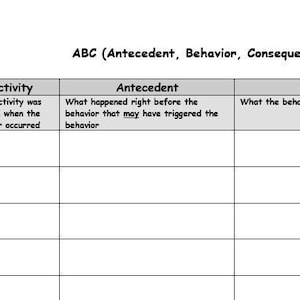 Könnte beinhalten: Eine leere Tabelle mit dem Titel "ABC (Antezedenz, Verhalten, Konsequenz)". Die Tabelle hat Spalten für "Datum/Uhrzeit", "Aktivität", "Antezedenz" und "Konsequenz".