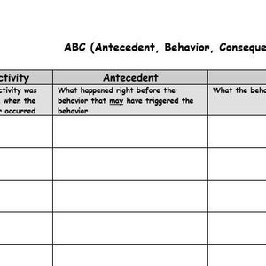 Könnte beinhalten: Eine leere Tabelle mit dem Titel "ABC (Antezedenz, Verhalten, Konsequenz)". Die Tabelle hat Spalten für "Datum/Uhrzeit", "Aktivität", "Antezedenz" und "Konsequenz".