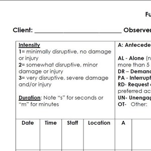 May include: A blank form with the title "Functional Behavior Assessment" and headings for "Client", "Observer", "Intensity", "Duration", "Antecedents", "Behavior", "Consequences", "Date", "Time", "Staff", "Location", "A", and "Comments".