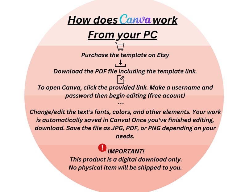 May include: A pink circle with a white outline and text that says "How does Canva work From your PC". The circle is divided into sections with instructions on how to use Canva to edit a template purchased on Etsy. The text includes the following: "Purchase the template on Etsy", "Download the PDF file including the template link", "To open Canva, click the provided link. Make a username and password then begin editing (free account)", "Change/edit the text's fonts, colors, and other elements. Your work is automatically saved in Canva! Once you've finished editing, download. Save the file as JPG, PDF, or PNG depending on your needs.", "IMPORTANT! This product is a digital download only. No physical item will be shipped to you."