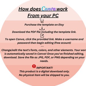 May include: A circular graphic with text explaining how to use a Canva template purchased on Etsy. The text includes steps like downloading a PDF, opening a link, editing, and saving the file. The graphic is peach and white.