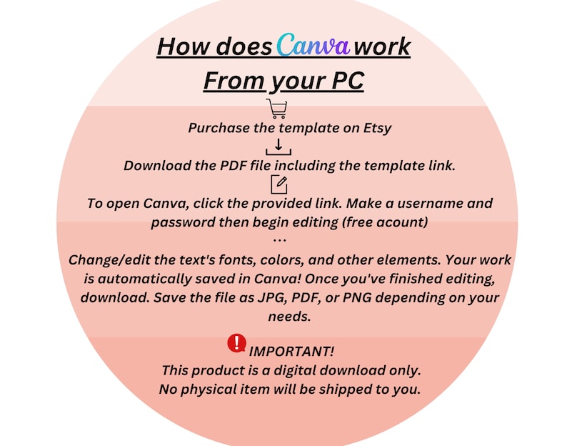 K&ouml;nnte beinhalten: Eine rosa-wei&szlig;e Kreisgrafik mit Anweisungen zur Verwendung einer auf Etsy gekauften Canva-Vorlage. Der Text lautet "Wie funktioniert Canva Von Ihrem PC aus". Die Grafik enth&auml;lt ein Einkaufswagen-Symbol, ein Download-Symbol und ein Bleistift-Symbol. Der Text lautet auch "Dieses Produkt ist ein digitaler Download. Es wird kein physischer Artikel versandt."