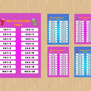 Printable Multiplication Table for Kids - Etsy