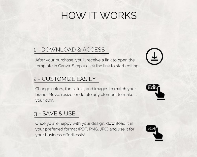 May include: Graphic with the text "HOW IT WORKS" and numbered steps. Step 1: Download & Access, Step 2: Customize Easily, Step 3: Save & Use. Each step has a corresponding icon: a download arrow, an edit icon, and a save icon.