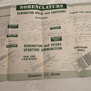 Vintage Original Grande 34"x21" Remington Peters Nomenclatura Cartel Rifles Escopetas Tipos de piezas de munición