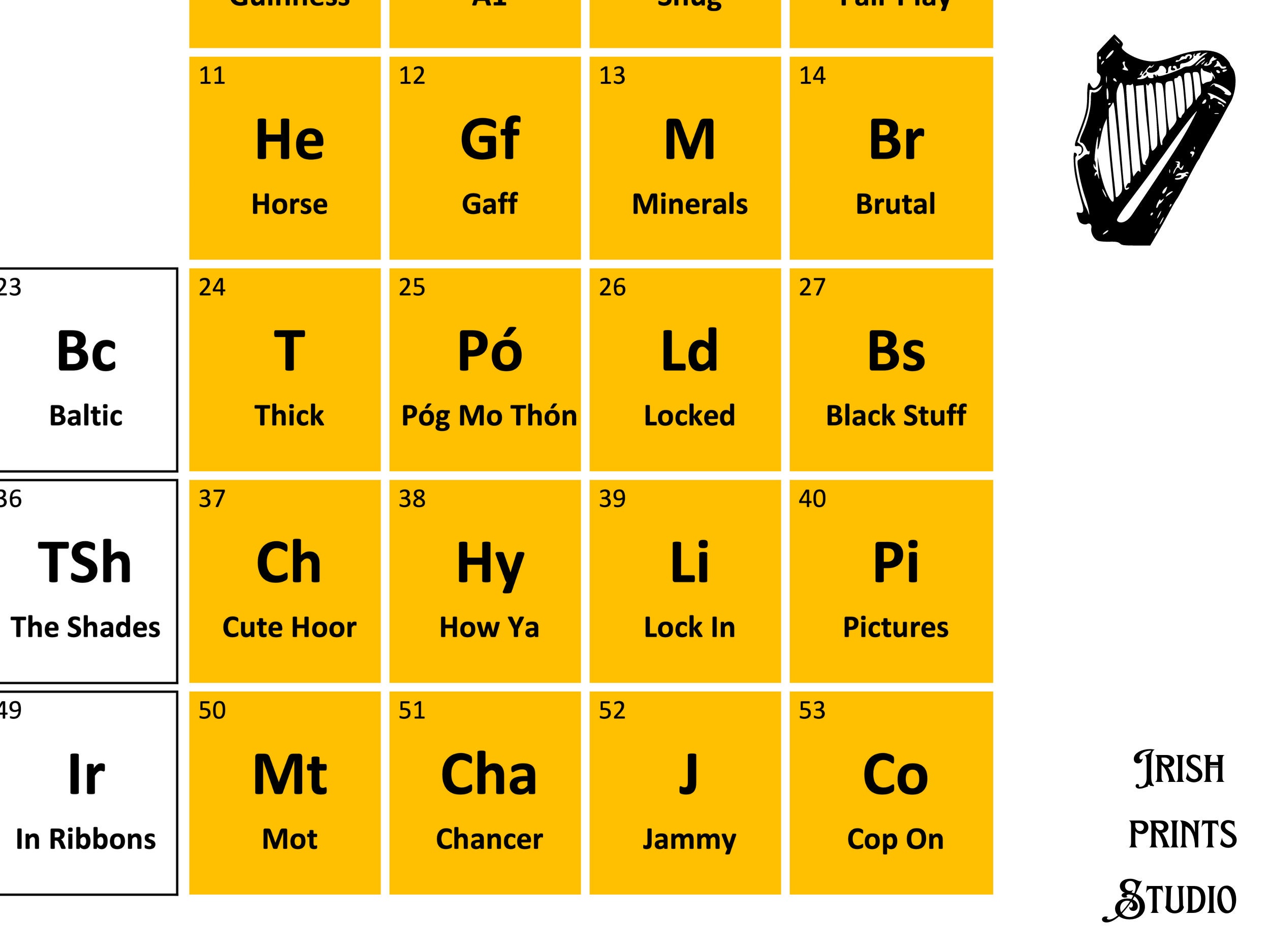 The Irish Periodic Table, Irish Edition - 53 Funny Irish Words ...