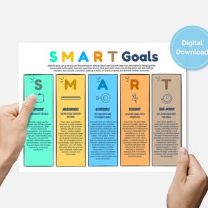 Pode incluir: Um gráfico imprimível com a sigla SMART, que significa Específico, Mensurável, Alcançável, Relevante e Limitado no tempo. O gráfico é um guia para definir objetivos e inclui uma descrição de cada elemento da sigla.