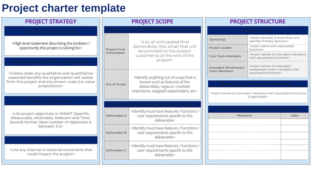 Powerpoint Project Charter Template