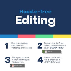 May include: A digital instructional graphic with a dark blue header reading Hassle-free Editing in white and blue text. Below, four numbered steps in dark blue explain the process of using Photoshop or Photopea to edit a Smart Object design.