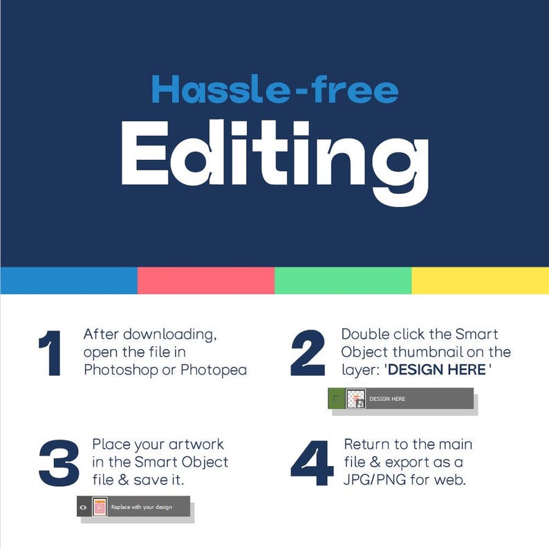 May include: A digital instructional graphic with a dark blue header reading Hassle-free Editing in white and blue text. Below, four numbered steps in dark blue explain the process of using Photoshop or Photopea to edit a Smart Object design.
