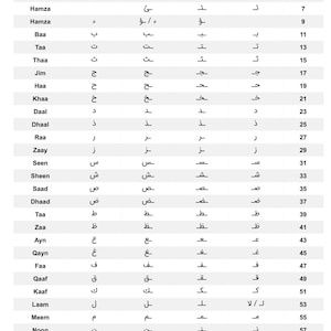 May include: A white chart displaying Arabic letters with their isolated, final, medial, and initial forms. Each letter is accompanied by its corresponding page number, ranging from 3 to 63.