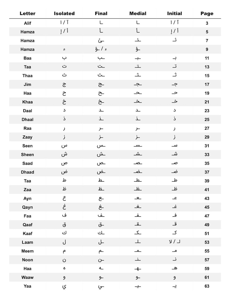 May include: A white chart displaying Arabic letters with their isolated, final, medial, and initial forms. Each letter is accompanied by its corresponding page number, ranging from 3 to 63.