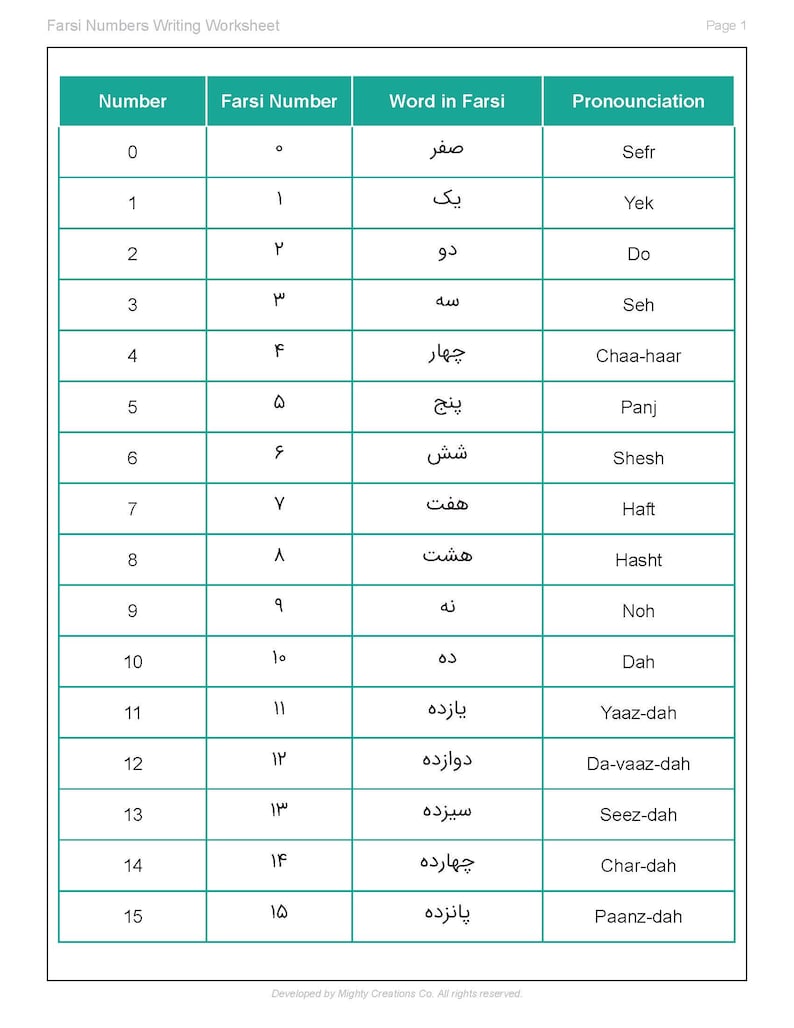 Farsi Persian Numbers Writing Digital Printable Worksheet - Enhanced - Etsy