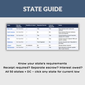 Op de afbeelding: Een digitaal document getiteld "STATE GUIDE" met een tabel met details over de vereisten van de staat. De tabel bevat kolommen voor staat, ontvangstbewijs vereist, deadline voor uitgifte, afzonderlijke escrow en rente vereist. Extra tekst vraagt: "Ken de vereisten van uw staat?"