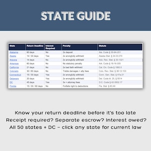May include: A blue and white graphic titled "STATE GUIDE" with a table listing states, deadlines, and penalties. Text at the bottom reads "Know your return deadline before it's too late."