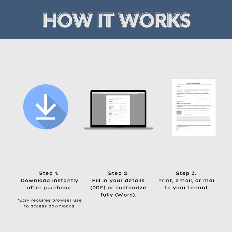 Op de afbeelding: Een infographic met de titel "HOE HET WERKT" toont een driestappenproces. Stap 1: Direct downloaden na aankoop. Stap 2: Vul uw gegevens in (PDF) of pas ze volledig aan (Word). Stap 3: Afdrukken, e-mailen of per post verzenden naar uw huurder.