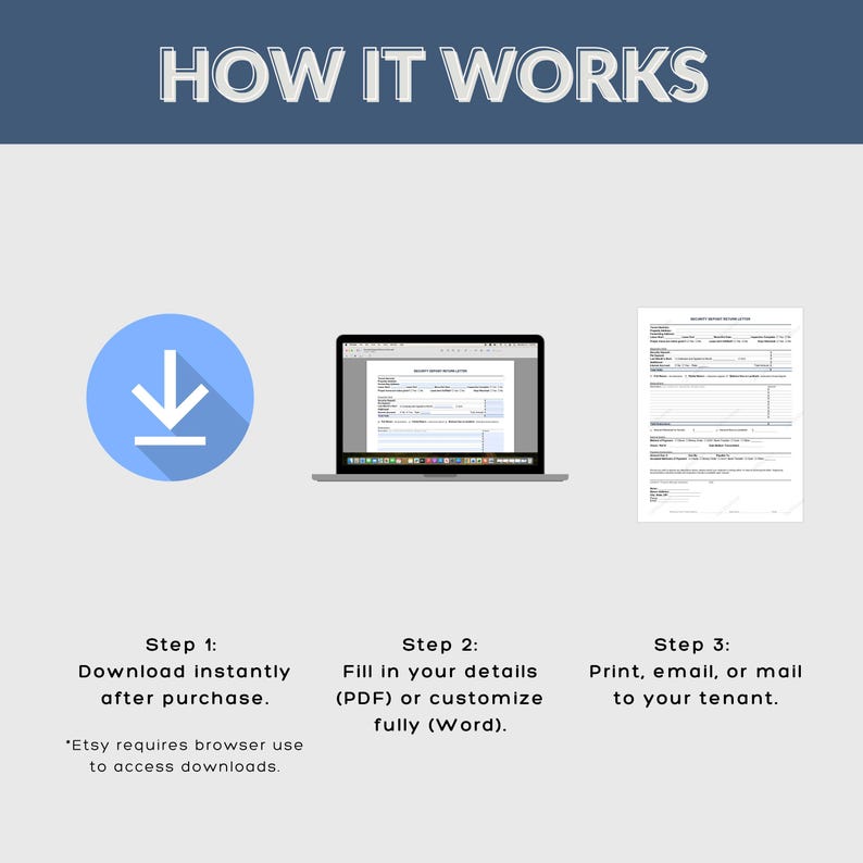 May include: An infographic titled "HOW IT WORKS" shows a blue download icon, a laptop displaying a document, and a printed document. Steps include downloading, filling in details, and printing or emailing. Text states Etsy requires browser use.