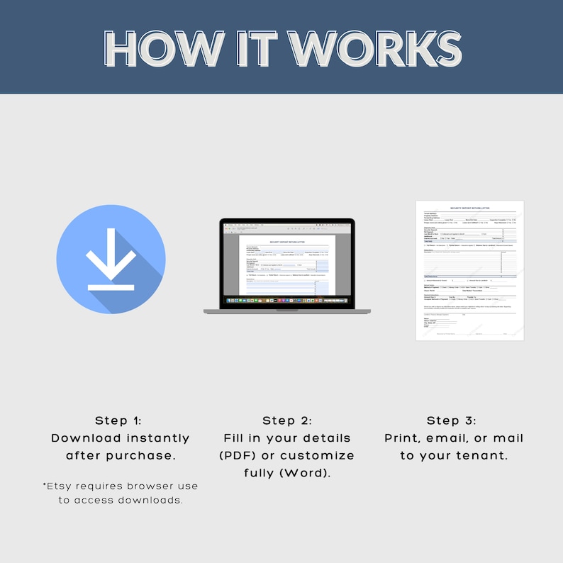 May include: An infographic titled "HOW IT WORKS" shows a blue download icon, a laptop displaying a document, and a printed document. Steps include downloading, filling in details, and printing or emailing. Text states Etsy requires browser use.