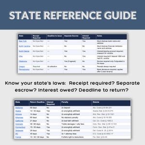 May include: A State Reference Guide with a dark blue background and white text. The guide includes tables detailing state laws on receipts, escrow, interest, and deadlines. The text "Know your state's laws" is also present.