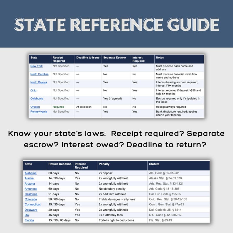 May include: A State Reference Guide with a dark blue background and white text. The guide includes tables detailing state laws on receipts, escrow, interest, and deadlines. The text "Know your state's laws" is also present.