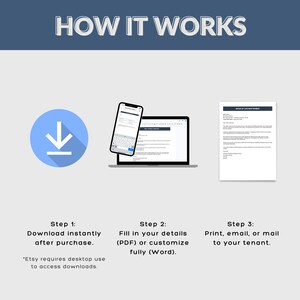 May include: An infographic titled "HOW IT WORKS" shows a blue download icon, a smartphone, a laptop, and a printed document. Steps include downloading, filling in details, and printing or emailing. Text states Etsy requires desktop use.