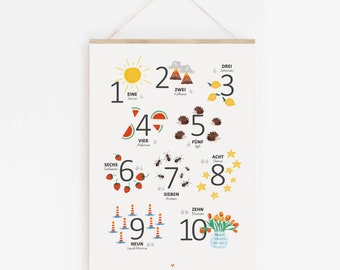 Children's room poster, numbers 1-10, learning poster, black numbers