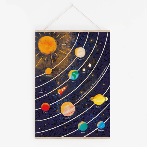 Planeten-Poster, Kinderzimmer, Sonnensystem, Planeten, Lernposter