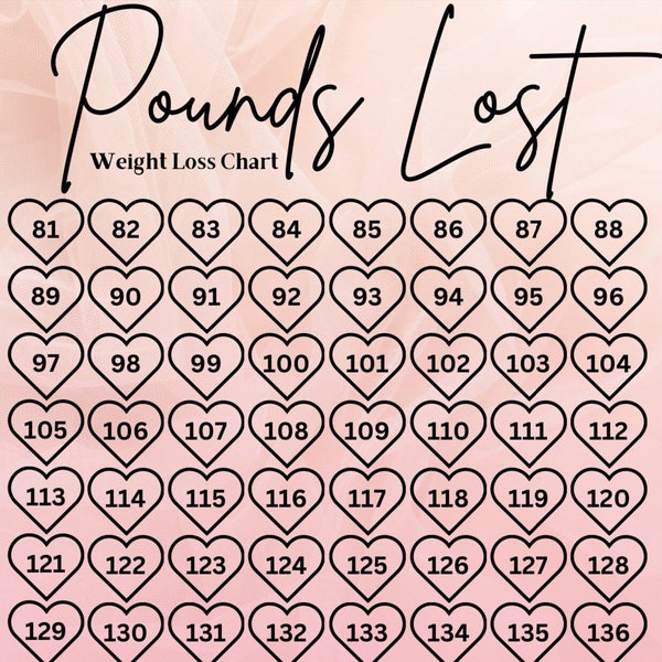Pounds Lost, Countdown, 81-160 Pound Countdown, Digital Weightloss Tracker, Printable Weight Loss Tracker