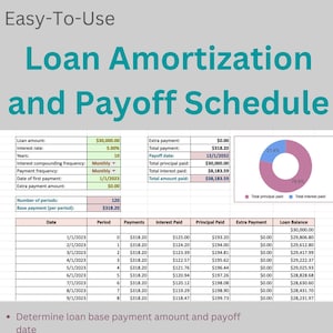Loan Amortization Payoff Schedule | Calculate Loan Payoff Date | Determine Time and Interest Savings with Extra Payments