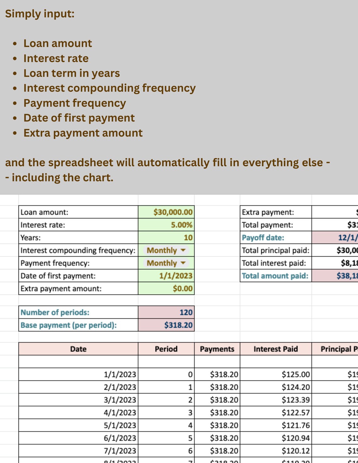 Loan Amortization Payoff Schedule Calculate Loan Payoff Date Determine