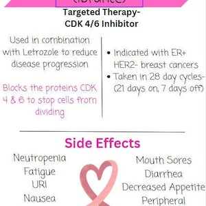 Common Oral Breast Cancer Treatments Study Guide