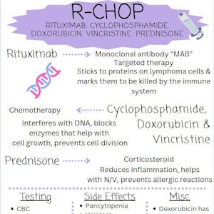 Common Chemotherapy Regimens Study Guide