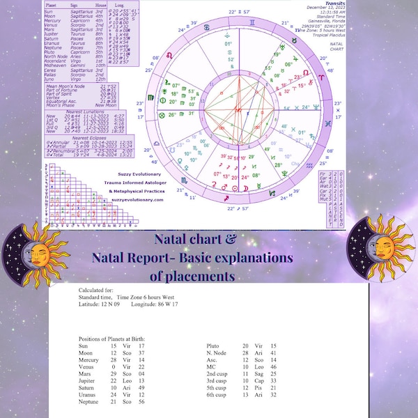 NATAL CHART & REPORT with cheat sheet to help you navigate the chart. *bonus discount with professional astrologer as a thank you!