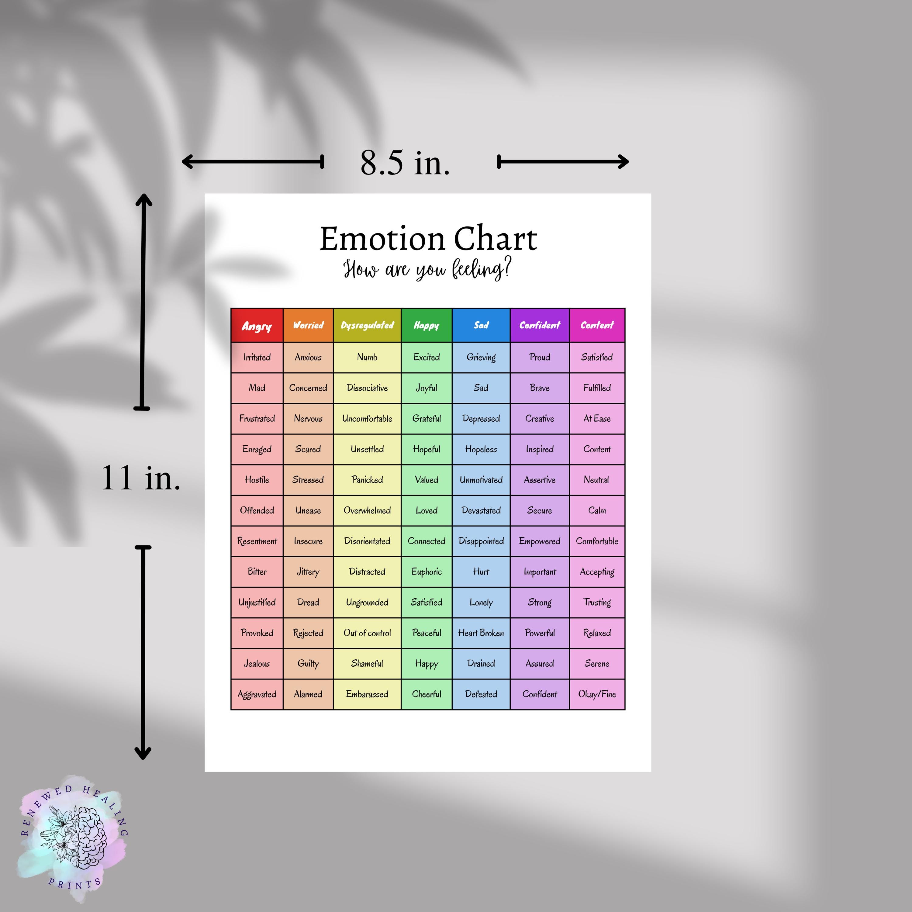 Feeling Chart, Emotion Diagram for Therapy (printed & Shipped) - Etsy