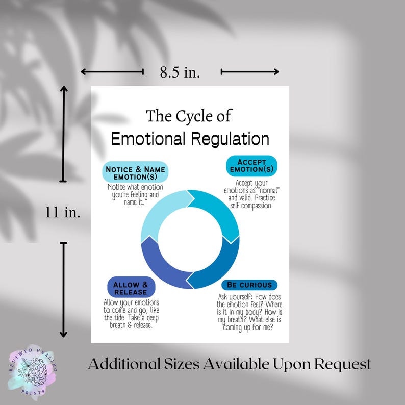 The Cycle of Emotional Regulation, Blue Diagram | Social Worker, Mental ...