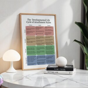 Life Stages Attachment Styles Diagram, Visual for Social Workers ...